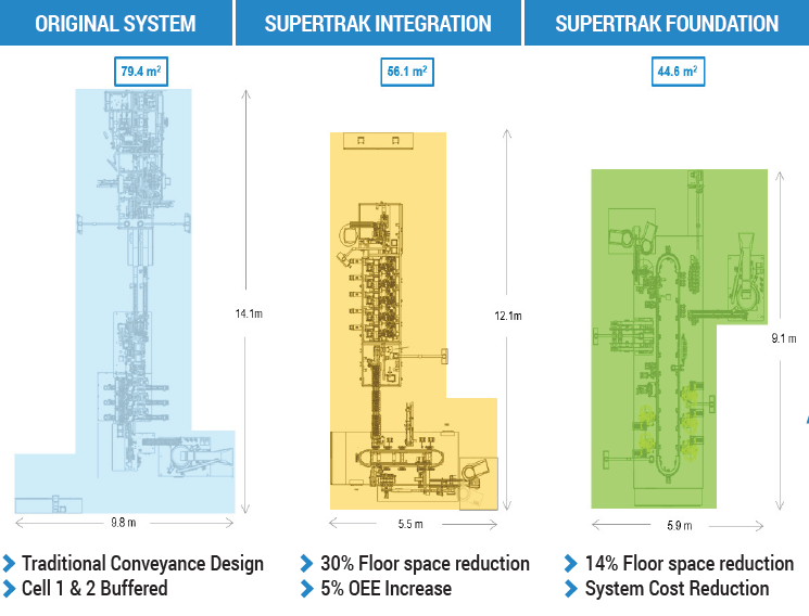 automation-design-factory-footprint