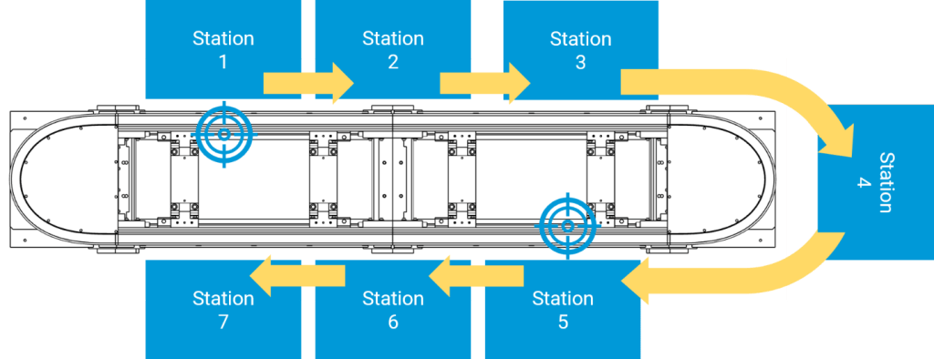 automation cell with multiple stations