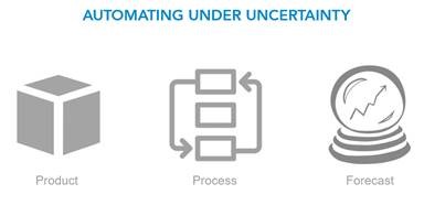 Automating Under Uncertainty